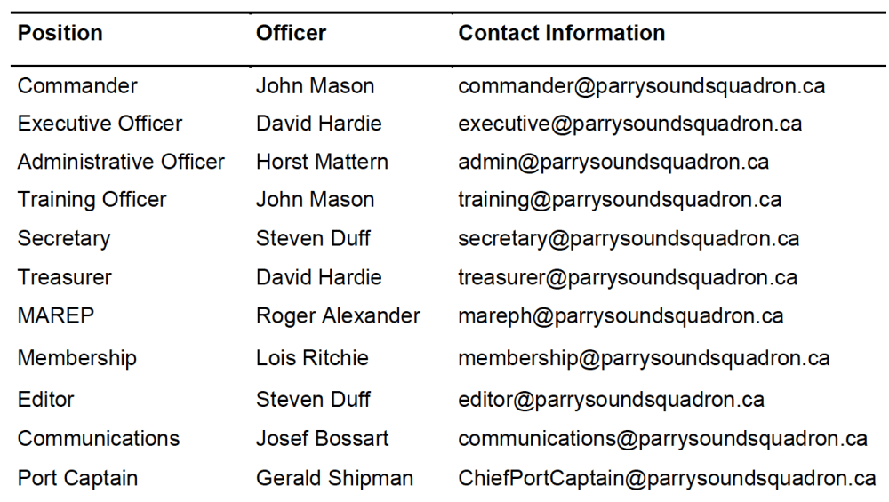 Bridge Officers 2015-15